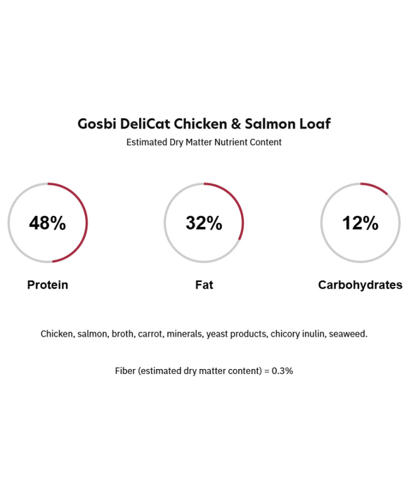 Gosbi - DeliCat, Chicken and Salmon Complete Adult Wet Cat Food – Loaf Pâté, Grain-Free – 70g