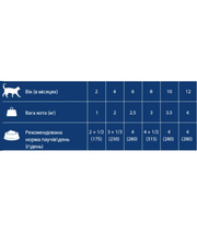 Gosbi - DeliCat, Chicken and Lamb Sterilized Complete Kitten Wet Cat Food – Loaf Pâté, Grain-Free, Calorie-Control – 70g