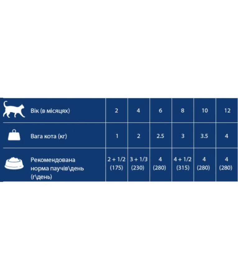 Gosbi - DeliCat, Chicken and Lamb Sterilized Complete Kitten Wet Cat Food – Loaf Pâté, Grain-Free, Calorie-Control – 70g