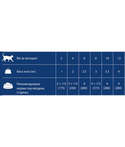 Gosbi - DeliCat, Chicken Kitten Complete Wet Cat Food – Loaf Pâté, Grain-Free, Energy-Rich – 70g