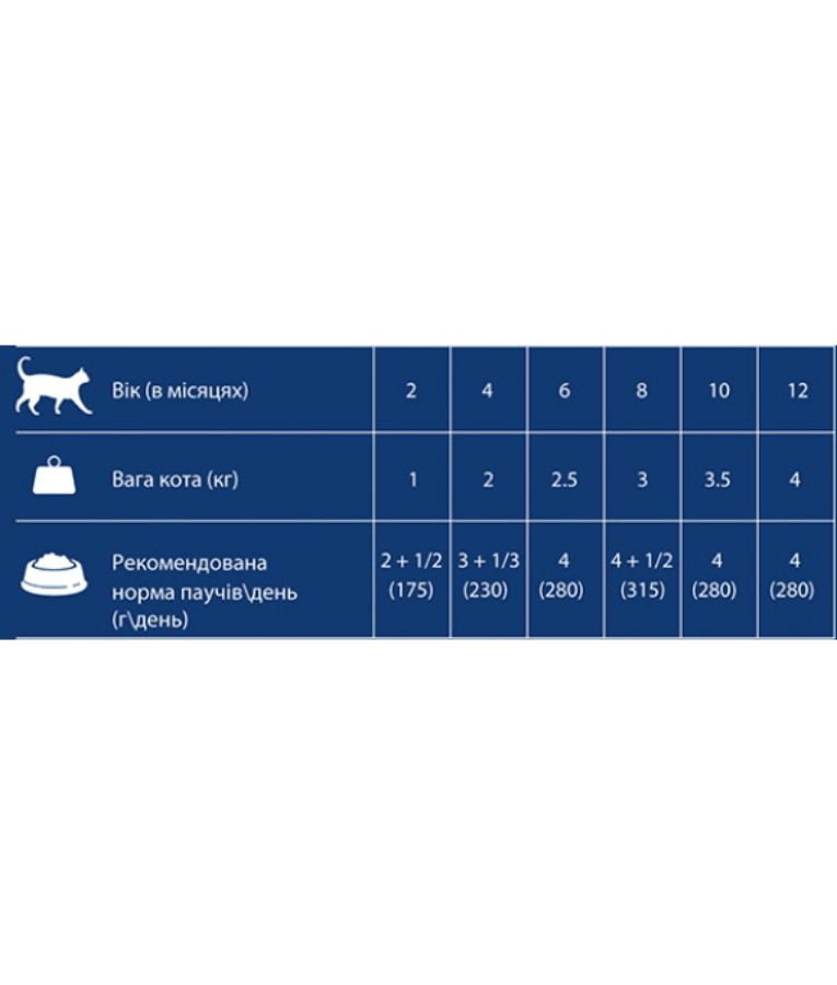 Gosbi - DeliCat, Chicken Kitten Complete Wet Cat Food – Loaf Pâté, Grain-Free, Energy-Rich – 70g