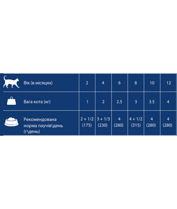 Gosbi - DeliCat, Chicken Kitten Complete Wet Cat Food – Loaf Pâté, Grain-Free, Energy-Rich – 70g