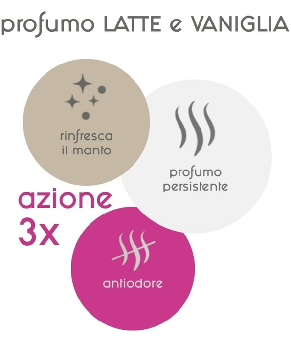 Inodorina - Deo Spray, Deodorant for Dogs, with Refreshing and Sanitizing Action, Neutralizes Bad Odors and Protects the Fur, Milk & Vanilla Fragrance - 300ml