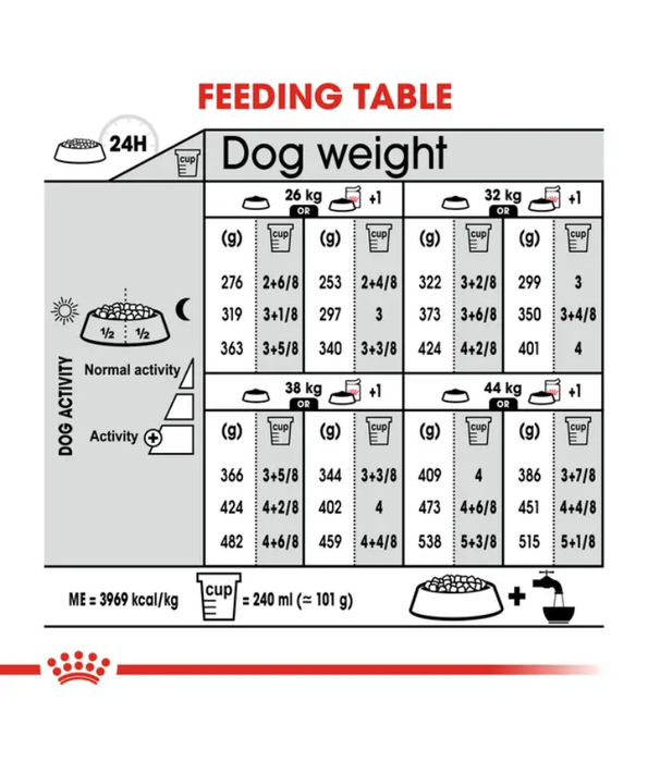 Royal Canin - Dermacomfort Maxi Dry Dog Food – Skin & Coat Care for Large Dogs - 12 kg