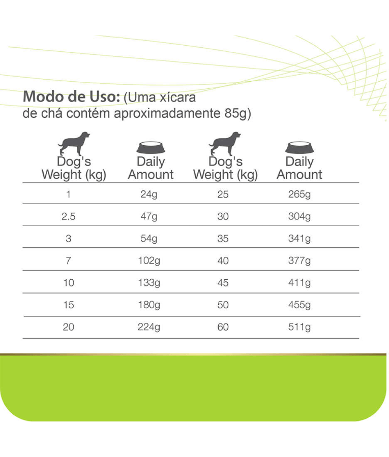 Equilibrio Veterinary - Urinary UR, Adult All Breed Sizes Dry Dog Food, Urinary & Struvite Support - 2kg, 7.5kg