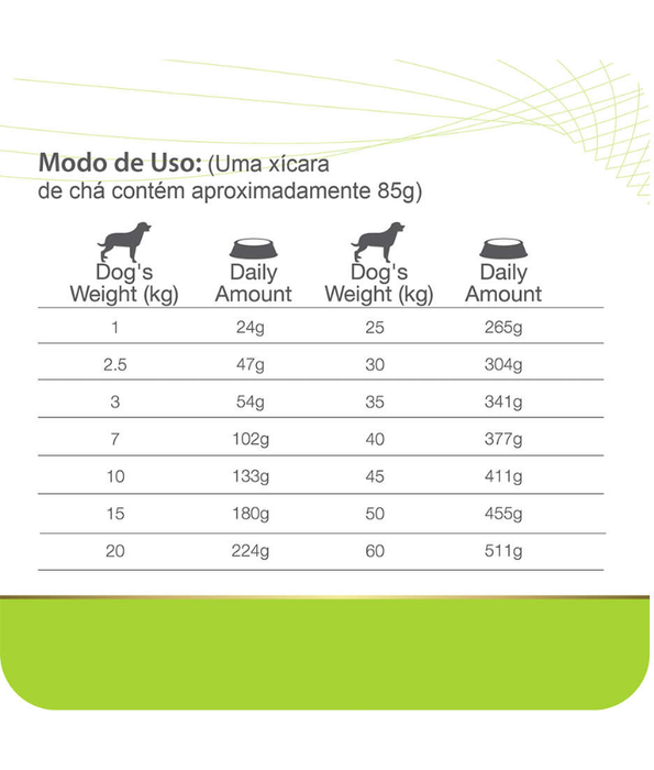 Equilibrio Veterinary - Urinary UR, Adult All Breed Sizes Dry Dog Food, Urinary & Struvite Support - 2kg, 7.5kg