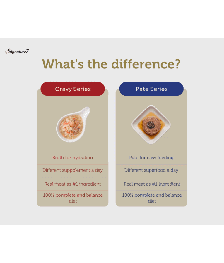 Signature7 Superfoods Pate Weekly Pack With Different Nutritional Benefits Cat Wet Food 7x80g