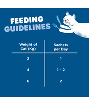 Webbox - Lick-e-Lix Milk and Yoghurt Treats 7 Sachets