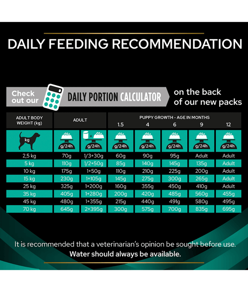 Purina Pro Plan Veterinary Diets Gastrointestinal 1.5kg