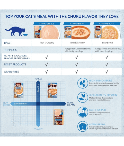 Inaba - Bisque - Chicken Recipe Cat Food Complement Food Topper 40g