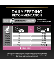 Purina Pro Plan Adult Delicate Digestion, Dry Cat Food with Turkey 1.5kg