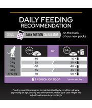 Purina Pro Plan Kitten Healthy Start Dry Cat Food with Chicken 1.5kg