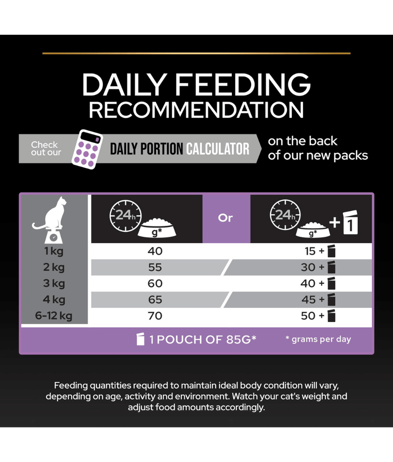 Purina Pro Plan Kitten Healthy Start Dry Cat Food with Chicken 1.5kg