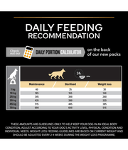 Purina Pro Plan Light Sterilized All Sizes Adult, Dry Dog food with Chicken 3kg 14kg