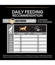 Purina Pro Plan Everyday Nutrition Medium Adult, Dry Dog food with Chicken 3kg