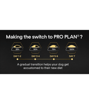 Purina Pro Plan Everyday Nutrition Medium Adult, Dry Dog food with Chicken 3kg
