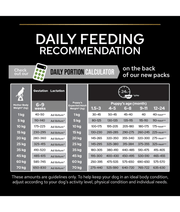 Purina Pro Plan Healthy Start Medium Puppy, Dry Dog food with Chicken 3kg-12kg