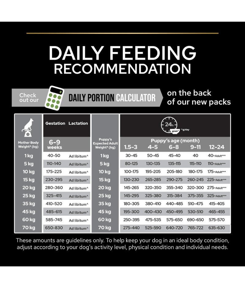 Purina Pro Plan Healthy Start Medium Puppy, Dry Dog food with Chicken 3kg-12kg
