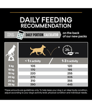 Purina Pro Plan Sensitive Digestion Medium Adult, Dry Dog food with Lamb 3kg-14kg