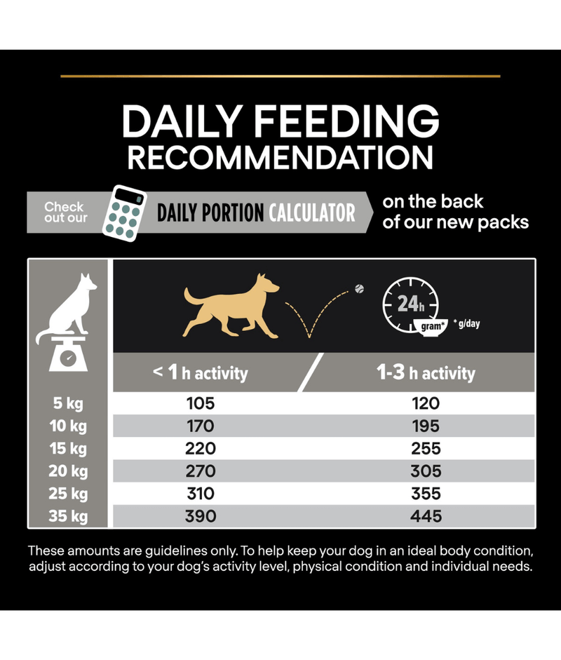 Purina Pro Plan Sensitive Digestion Medium Adult, Dry Dog food with Lamb 3kg-14kg