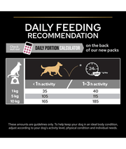 Purina Pro Plan Sensitive Skin Medium Adult, Dry Dog food with Salmon 3kg