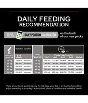 Purina Pro Plan Healthy Start Large Athletic Puppy, Dry Dog food with Chicken 3kg-12kg