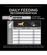 Purina Pro Plan Sensitive Skin Small and Mini Adult, Dry Dog food with Salmon 3kg