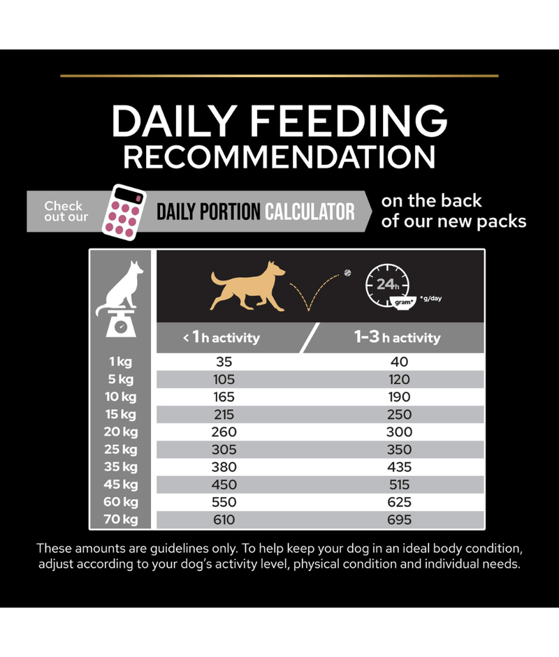 Purina Pro Plan Sensitive Skin Small and Mini Adult, Dry Dog food with Salmon 3kg