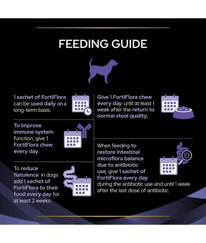 Purina Pro Plan FortiFlora, Dog Probiotic Supplement, 1g (30 sachets)