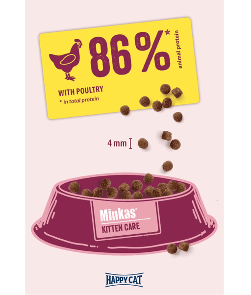 Happy Cat - Minkas Kitten Care Poultry (1.5 Kg-10 KG )
