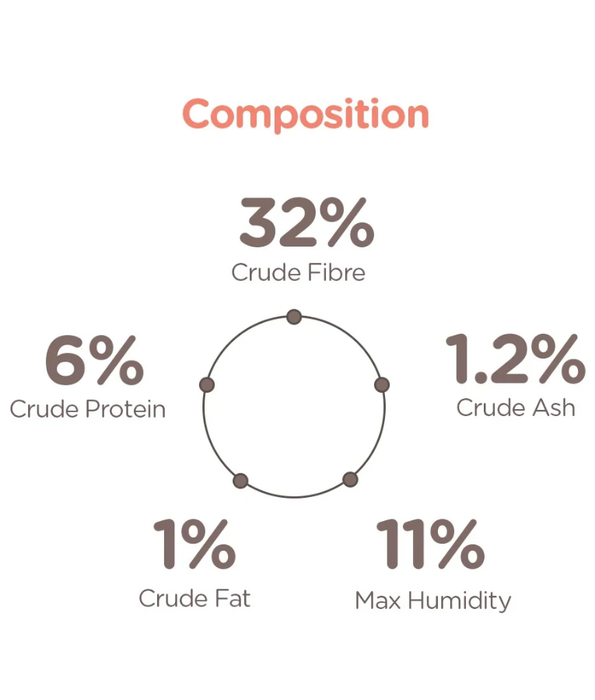 M-Pets - Grow Cat Grass, Indoor Grass Kit, Digestive Support, Hairball Control, Vitamin Rich - 70 g