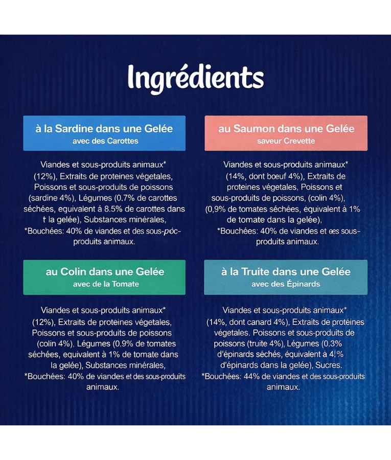 Ingredients for Purina Felix - Sensations in Jelly Adult Cat Wet Food – Salmon, Trout, Sardine, Pollock – Selection – 12 x 85g Pouches.