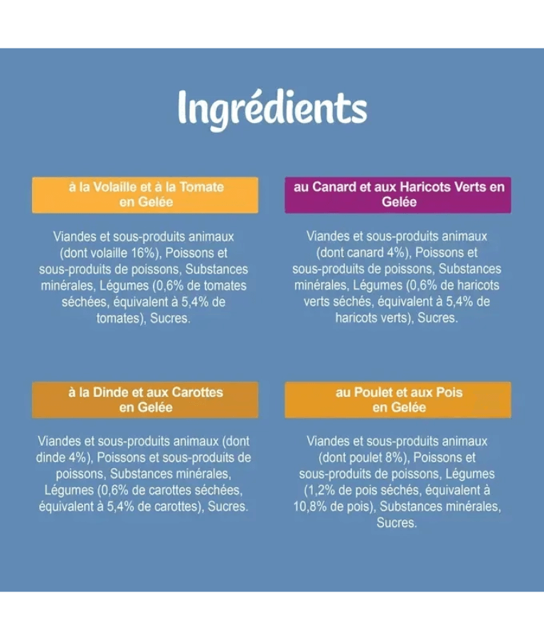 Ingrédients de Purina Felix - Emincés Original en Jelly: Viandes, légumes et nutriments dans une liste colorée.