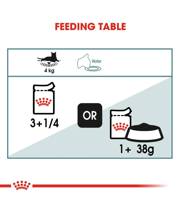 Royal Canin - Hairball Care in Gravy 85g