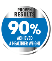 90% ACHIEVED A HEALTHIER WEIGHT - Proven Results for Weight Management