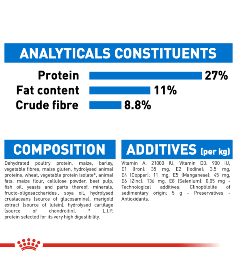 Royal Canin - Light Weight Care Maxi Dry Dog Food - Weight Management, Joint Support - 3 kg nutritional information chart.
