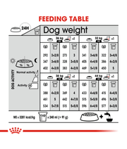 Feeding table for Royal Canin - Light Weight Care Maxi Dry Dog Food - Weight Management, Joint Support - 3 kg.