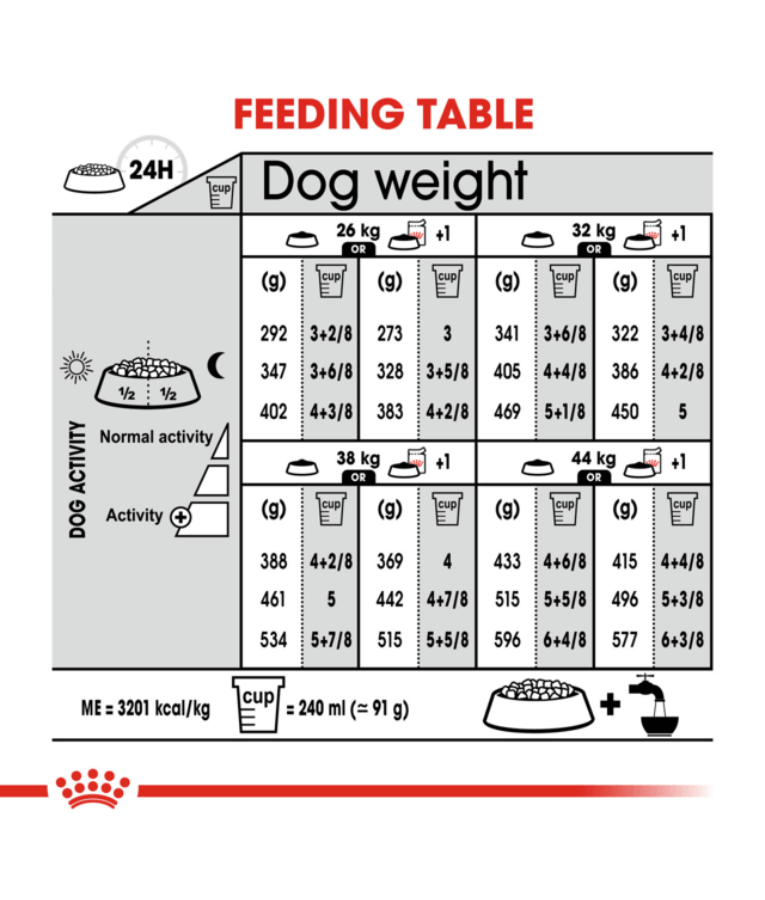 Feeding table for Royal Canin - Light Weight Care Maxi Dry Dog Food - Weight Management, Joint Support - 3 kg.