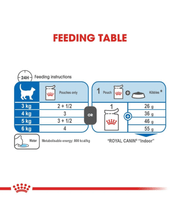 Feeding table for Royal Canin - Indoor Sterilised in Gravy Wet Cat Food for Indoor Sterilised Cats 7+ – 85g Pouch.