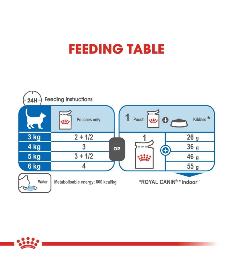 Feeding table for Royal Canin - Indoor Sterilised in Gravy Wet Cat Food for Indoor Sterilised Cats 7+ – 85g Pouch.