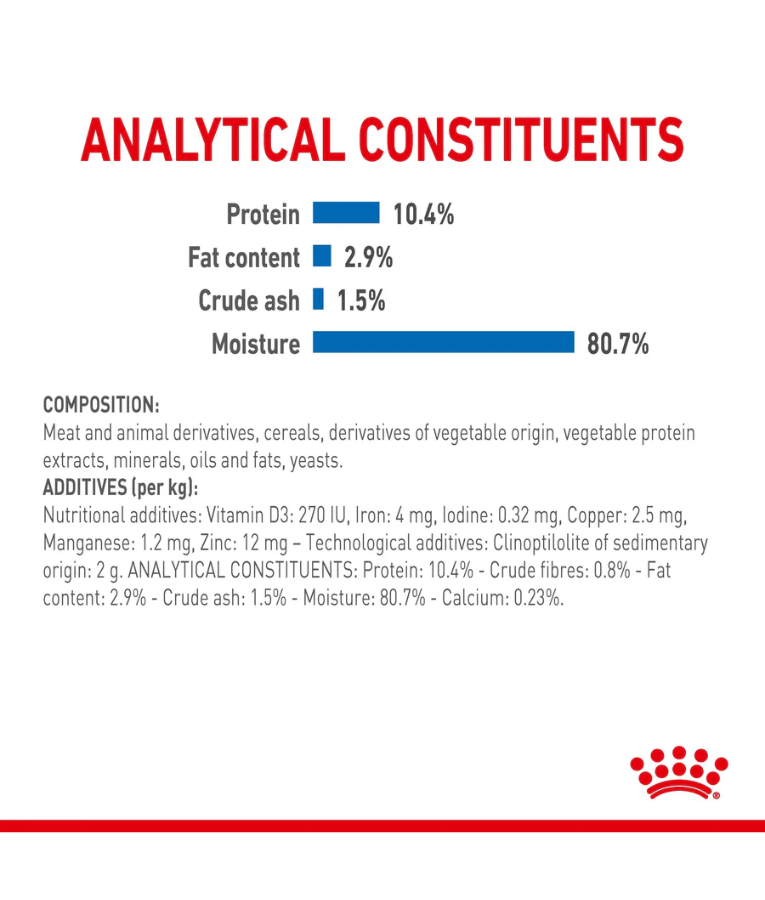 Royal Canin - Indoor Sterilised in Gravy Wet Cat Food for Indoor Sterilised Cats 7+ – 85g Pouch ingredients and nutritional analysis.