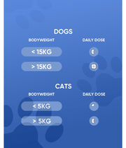 Dosage guide for LVL Animal Health - Arthro Flex Joint Supplement for Dogs & Cats based on weight.