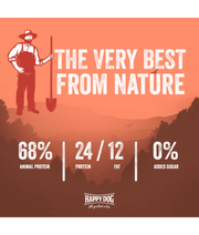 Happy Dog – NaturCroq Mini Salmon & Rice Adult Small Breed Dry Dog Food – Skin & Coat Support 4 kg graphic showcasing protein content.