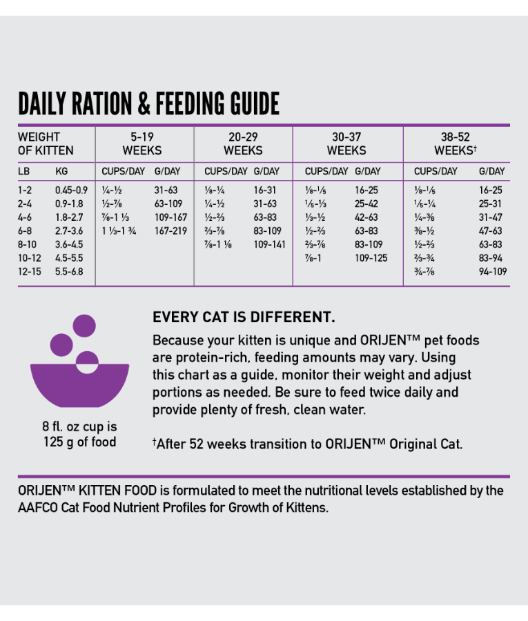 Orijen - Kitten Formula, Chicken, Turkey & Salmon, High-Protein, Grain-Free, WholePrey, Kitten Dry Cat Food - 340g - 1.8kg