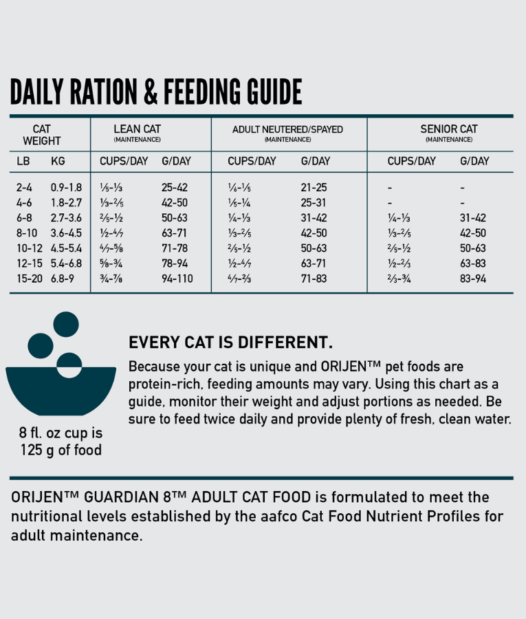 Orijen - Guardian 8, Chicken & Salmon, WholePrey, High-Protein, Grain-Free, Adult Dry Cat Food - 1.8kg