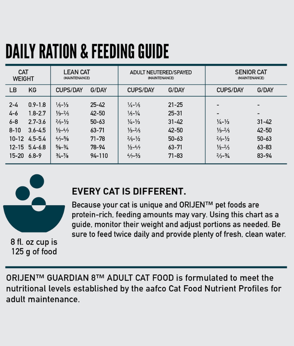 Orijen - Guardian 8, Chicken & Salmon, WholePrey, High-Protein, Grain-Free, Adult & Senior Dry Cat Food - 1.8kg