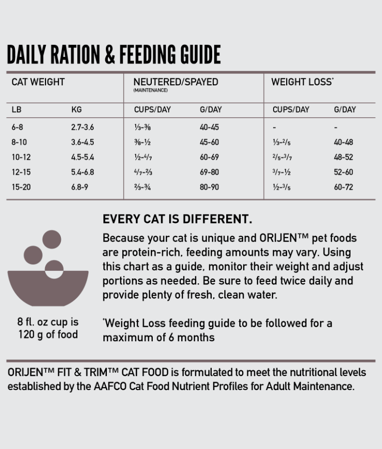 Orijen - Fit & Trim, Chicken, Turkey & Fish, High-Protein, Grain-Free, Weight Management, Adult Dry Cat Food - 340g - 1.8kg - 5.4kg