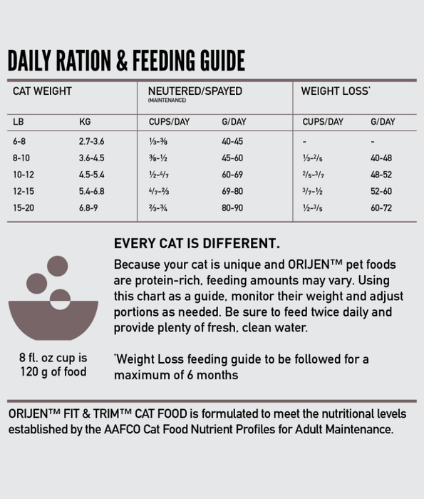 Orijen - Fit & Trim, Chicken, Turkey & Fish, High-Protein, Grain-Free, Weight Management, Adult Dry Cat Food - 340g - 1.8kg - 5.4kg