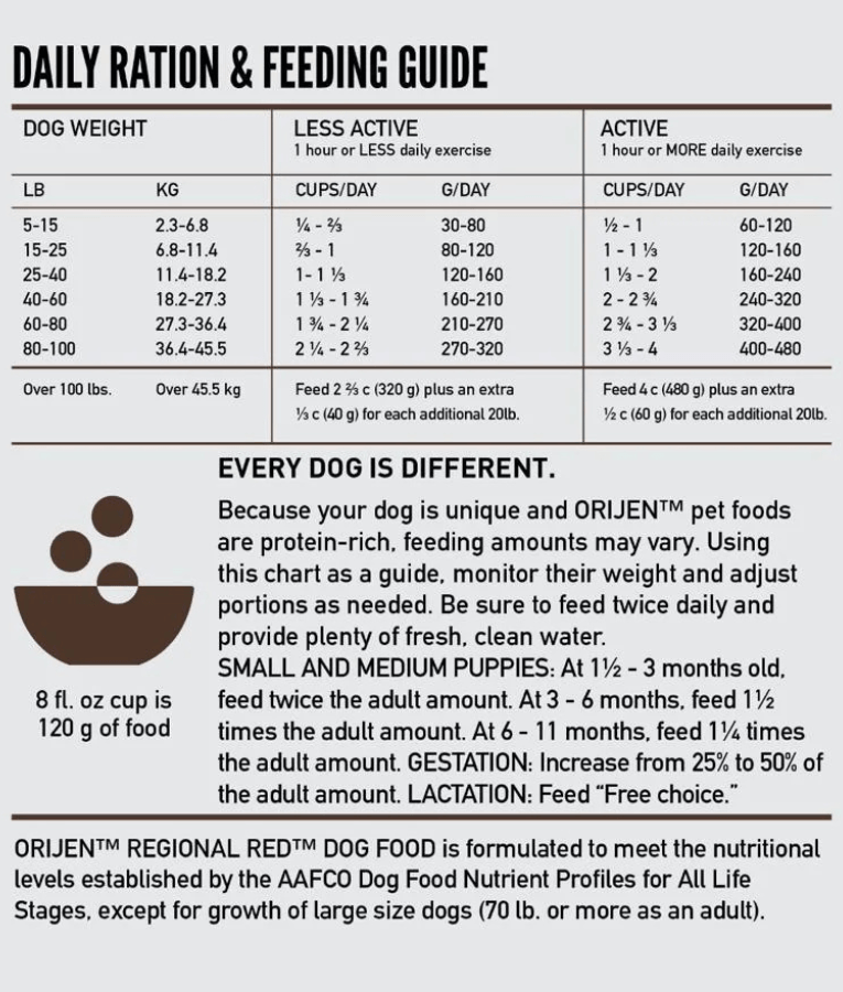 Orijen - Regional Red, Grain-Free Beef, Wild Boar, Lamb and Pork Adult Dry Dog Food For All Breeds 2kg - 11.4kg