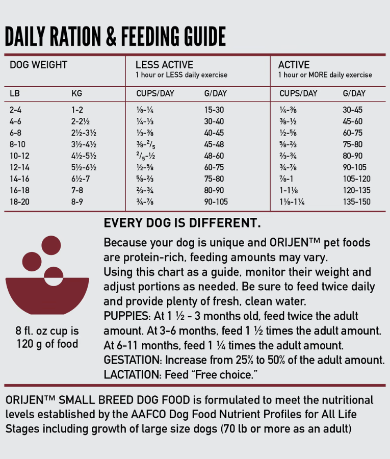 Orijen - Small Breed, Turkey, Chicken & Fish, High-Protein, Grain-Free, All Life Stages, Small Breed Dry Dog Food - 1.8kg